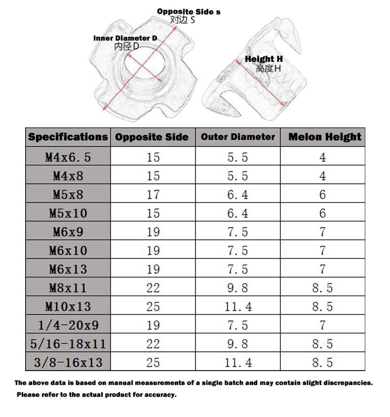 Furniture Hardware Nut - Four Claws Nut M4 M5 M6