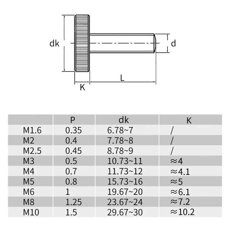 M3 M4 M5 M6 M8 M10 Carbon Stee - Barrel Bolt Slide のレビューと価格
