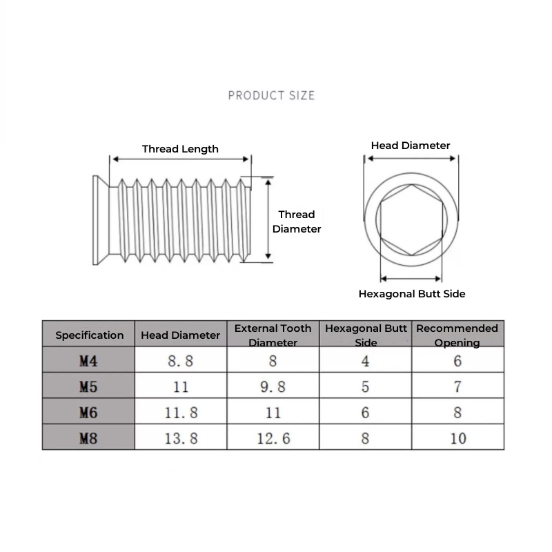 304 Stainless Steel Hex Socket - Furniture Hardware Barrel Nut のレビューと価格